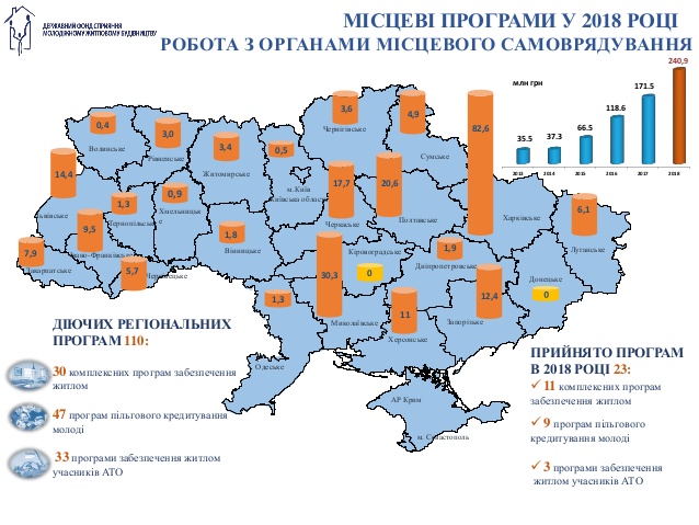 2018 diagramma miscevi