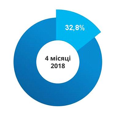 4 misyaci 18