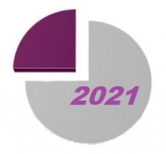 ПІДСУМКУЄМО ТРИ КВАРТАЛИ.